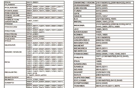 All Universal Remote Codes List .